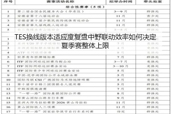 TES换线版本适应度复盘中野联动效率如何决定夏季赛整体上限